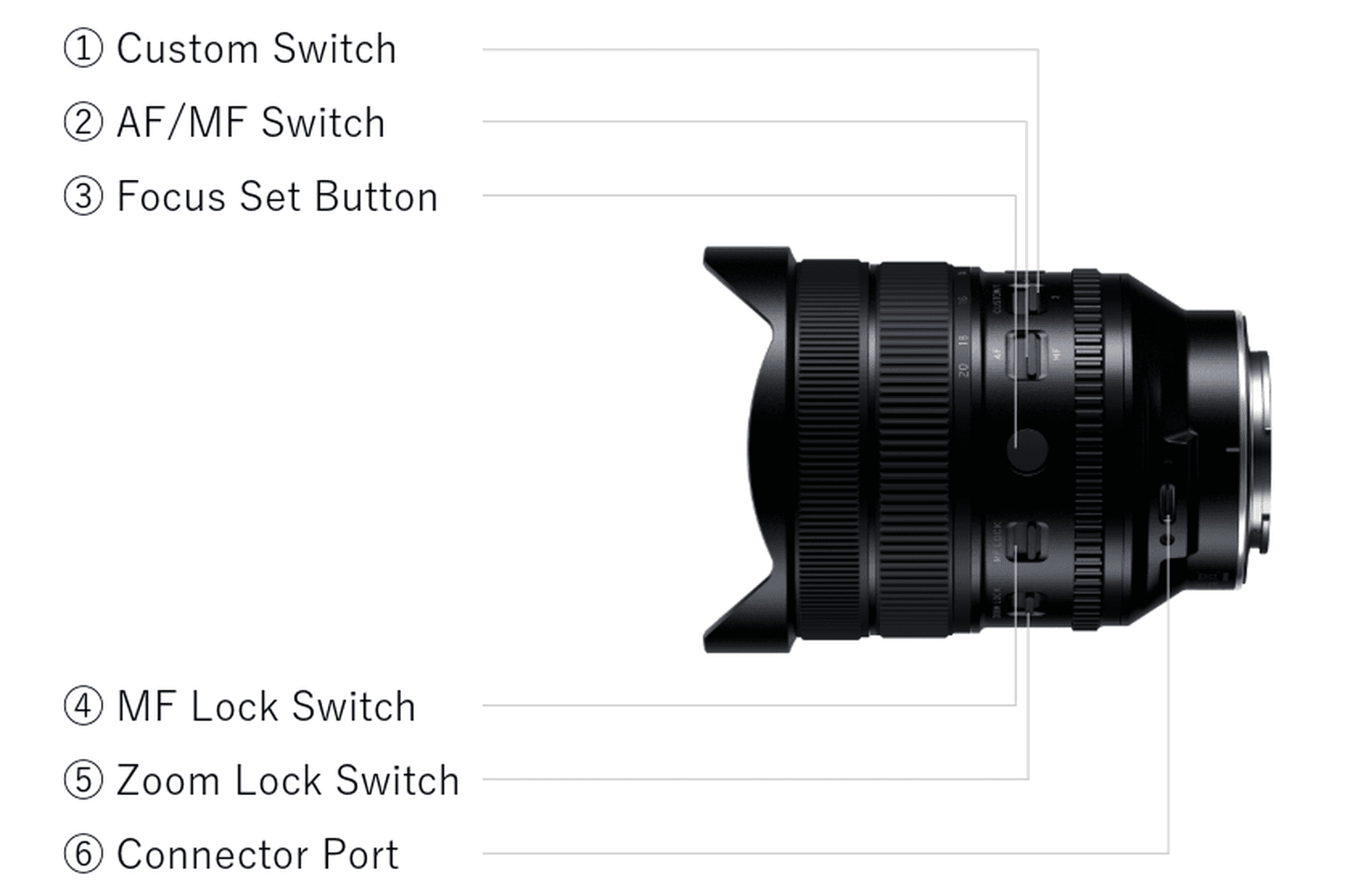 TAMRON 12-20mm F2.8 (A084)